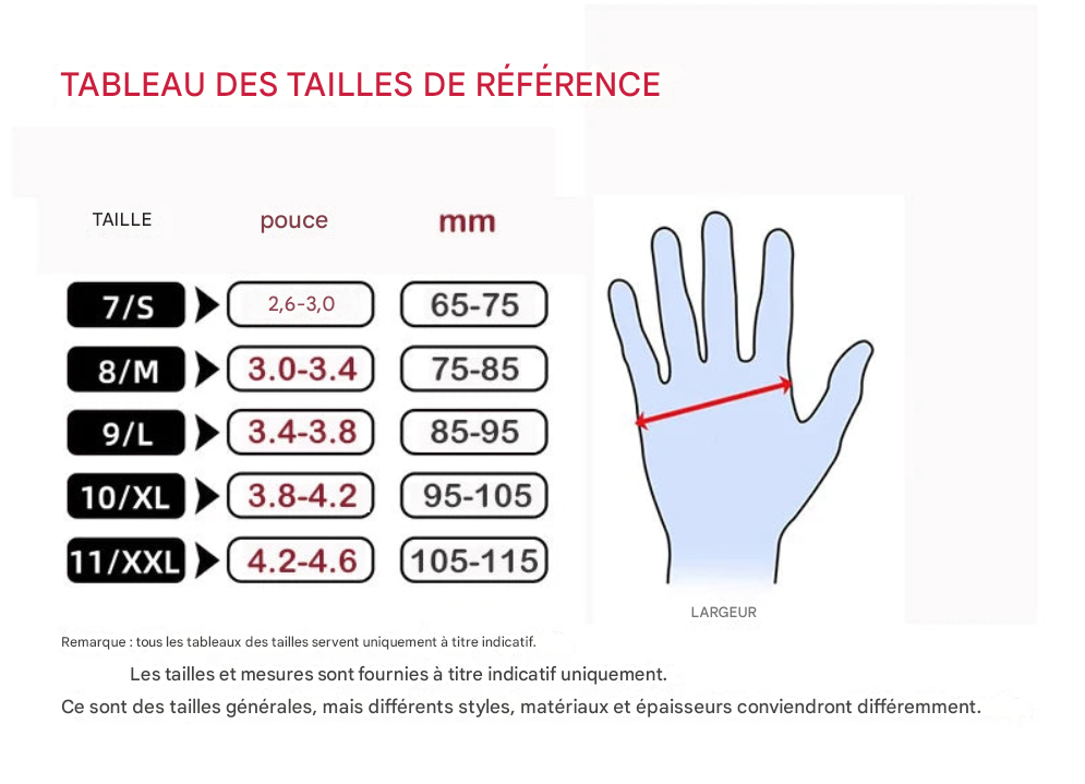 Gants de Manutention Antistatiques – Protection Professionnelle pour Milieu Industriel et Électronique.