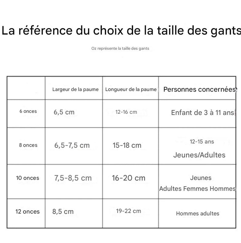 Gants de Boxe Professionnels – Entraînez-vous avec Puissance et Protection